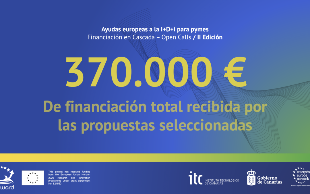 370.000 euros de financiación europea para proyectos de innovación canarios
